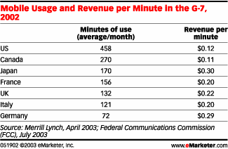 emarketer stats