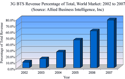 www.alliedworld.com BTS market article