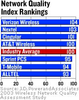 Network Quality