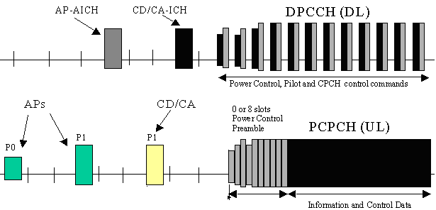 CPCH Structure