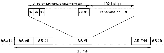 AICH Structure