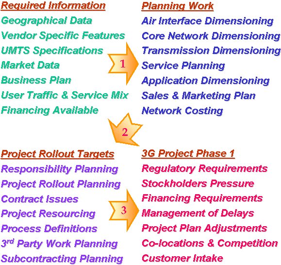 Planning Summary