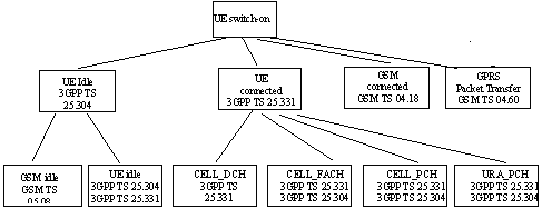 call specifications