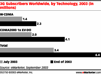 eMarketer 3G stats