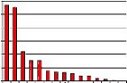 License cost graph, click to enlarge