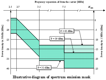 emission mask