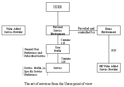 VHE Service provisioning