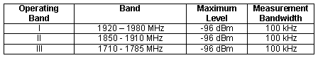 Spurious_emissions_DL_to_UL