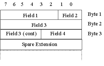  general frame structure