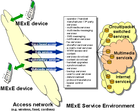 Generic MExE architecture